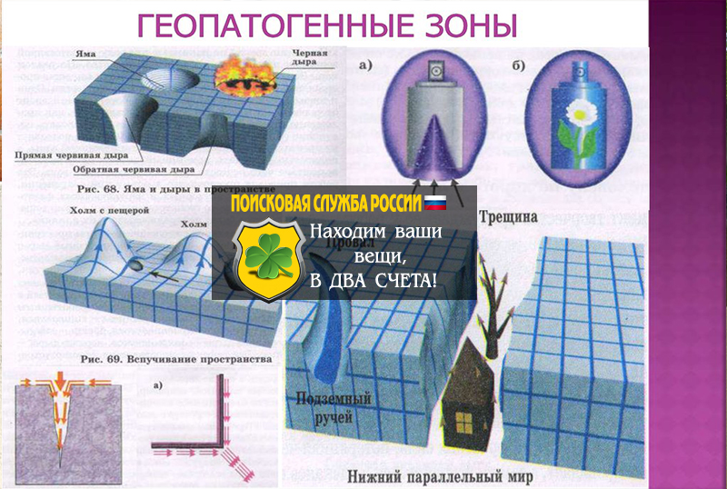 Геопатогенные зоны в квартире